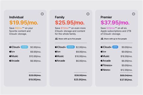 how much does the apple chanel cost